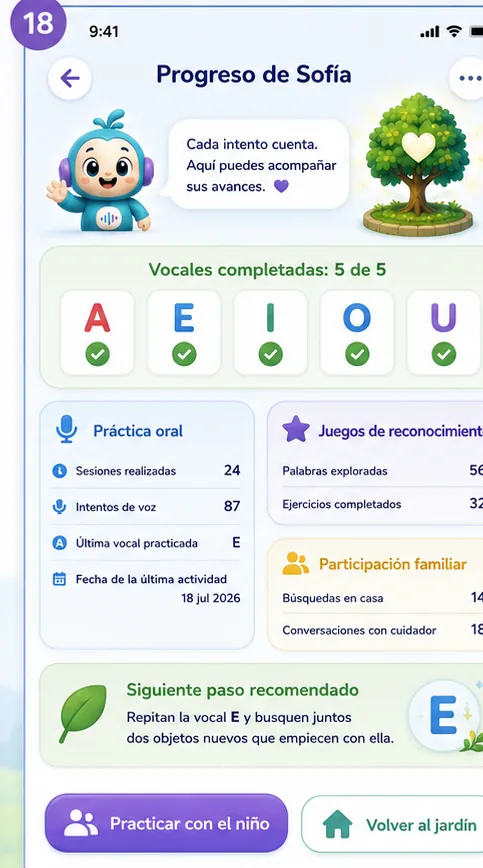 Panel de progreso del cuidador